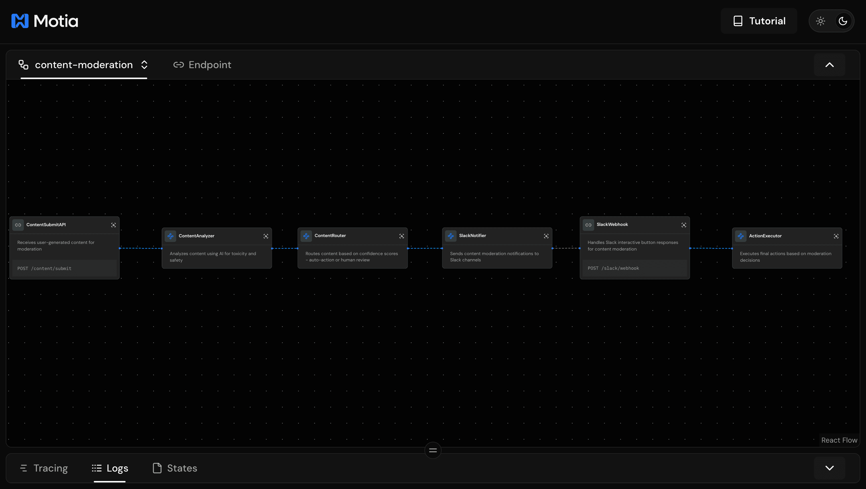 AI Content Moderation Workflow