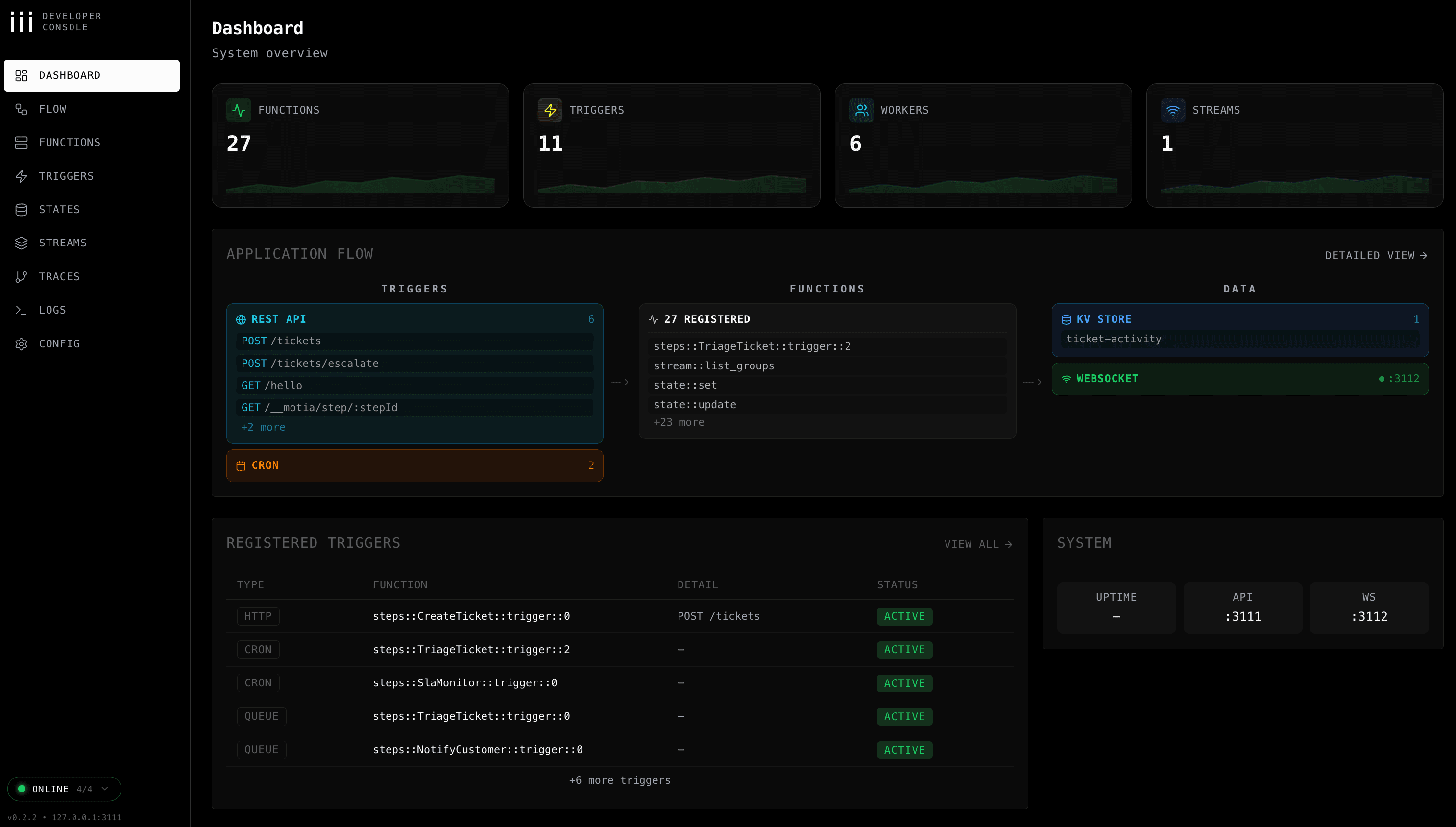 iii Console Dashboard