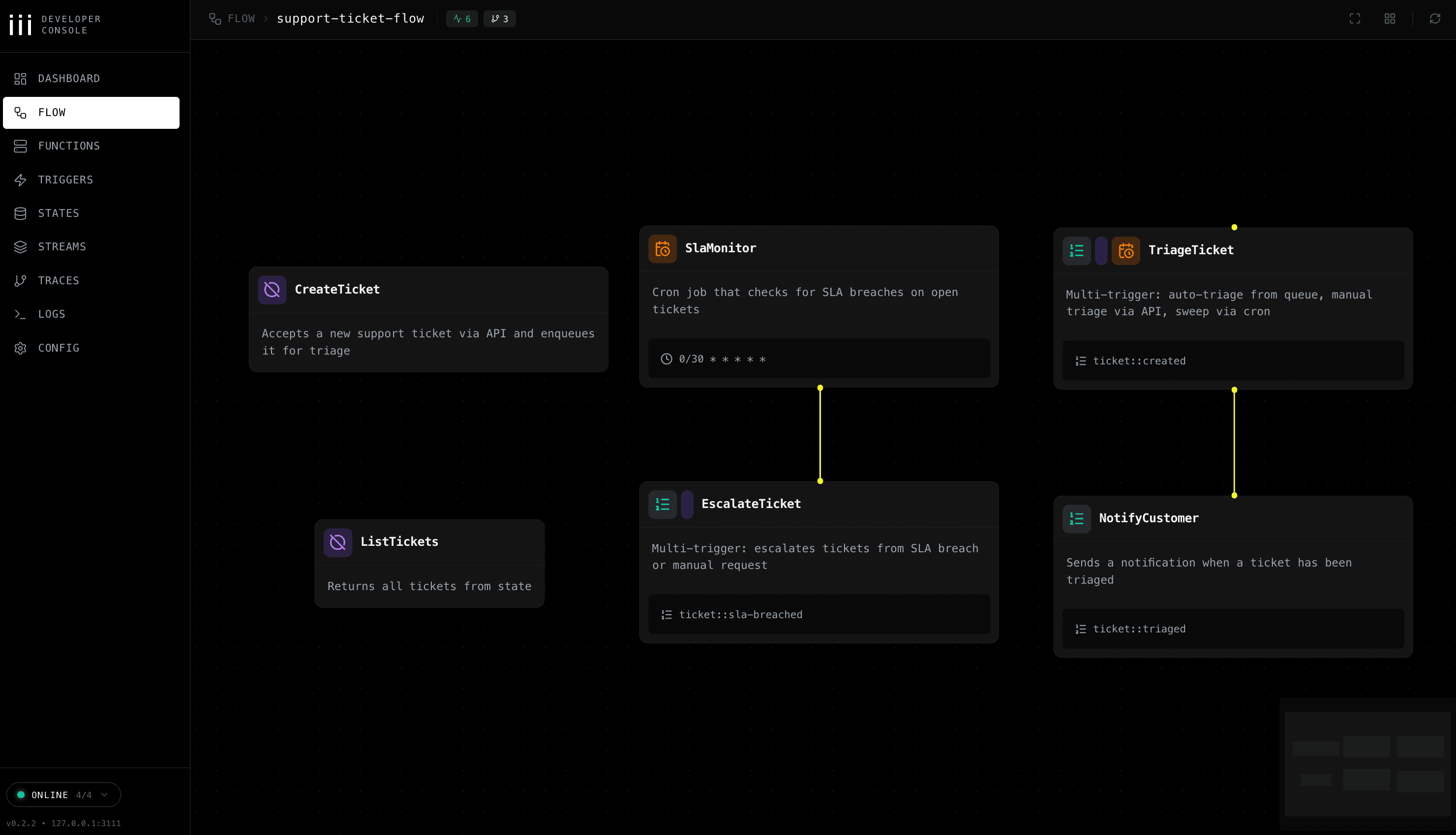 Flow diagram in iii Console